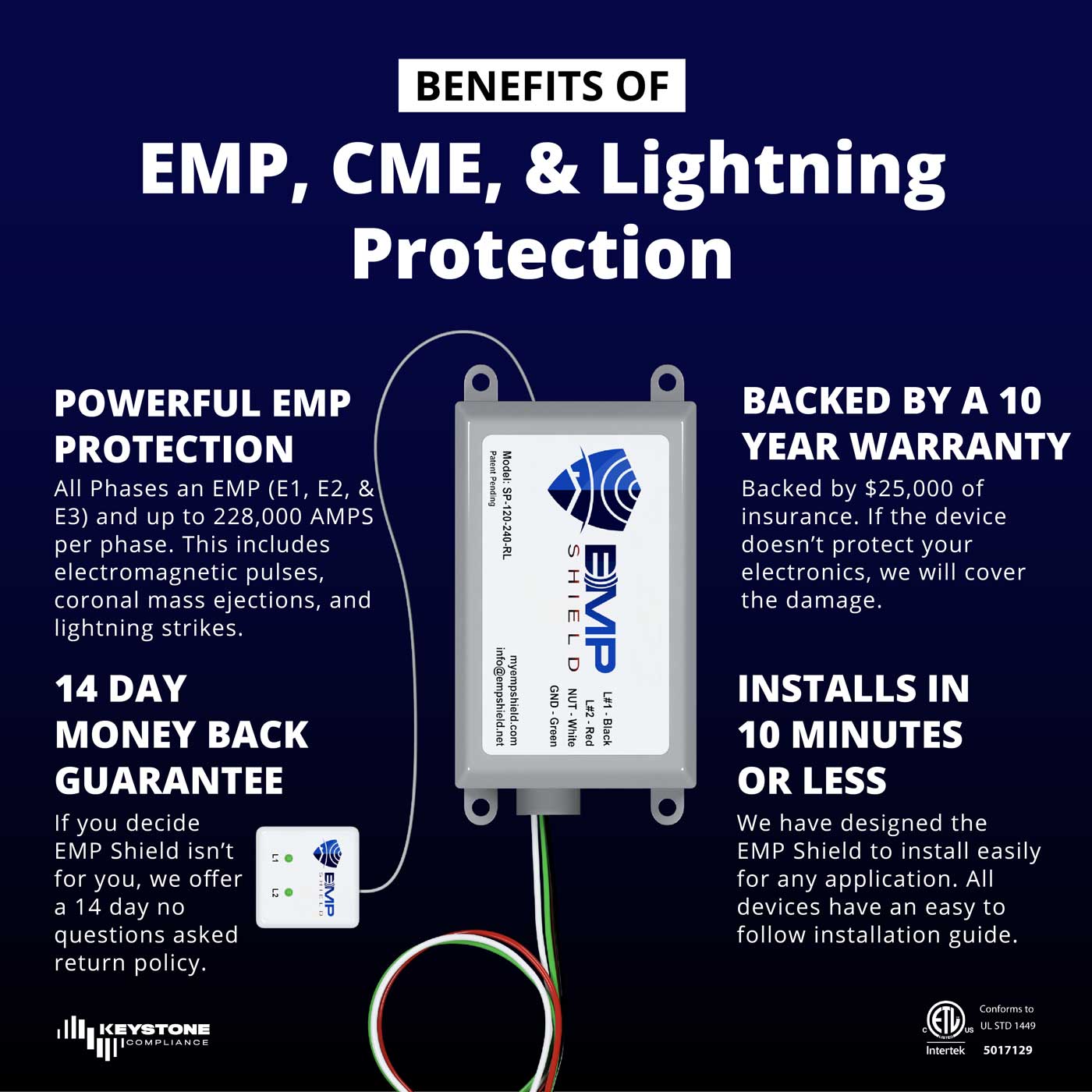 Home EMP & Lightning Protection + CME Defense (SP-120-240-RL / Concealed Model) | EMP Hardening | EMP Shield | Mann Solar |