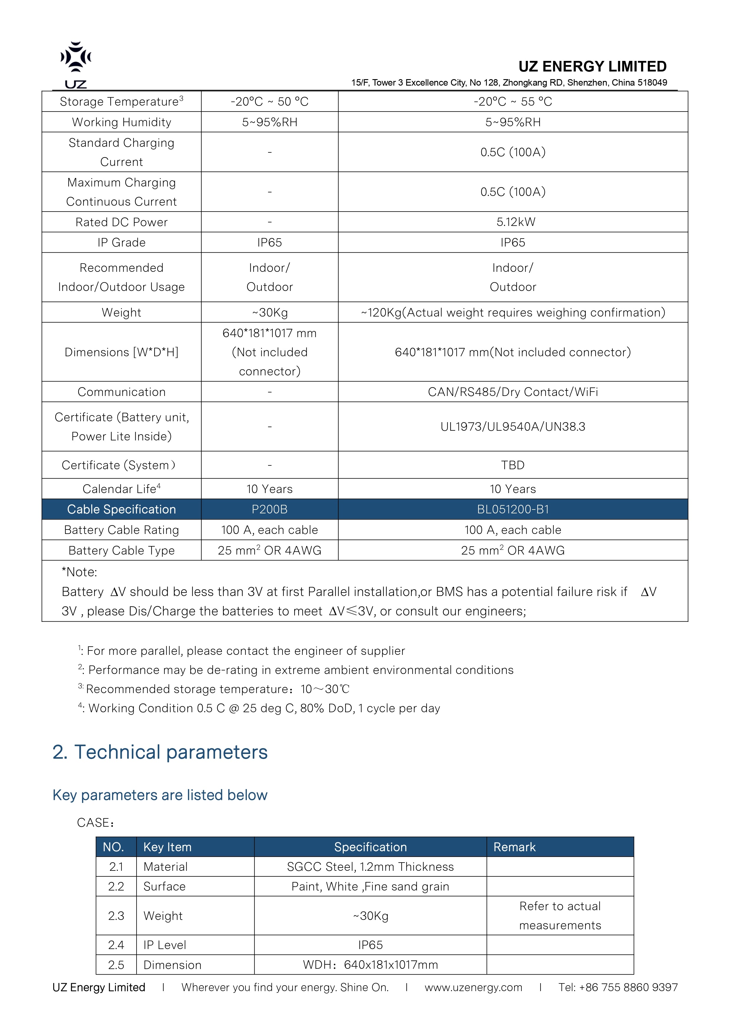 UZ ENERGY | UZ 2-BATTERY WALL MOUNT CABINET | P200B
