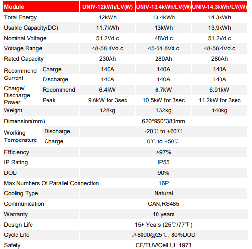 EASYWAY | UNIV-14.3kWh/LV(W) | 280Ah | 48~58.4Vd.c | Mann Solar