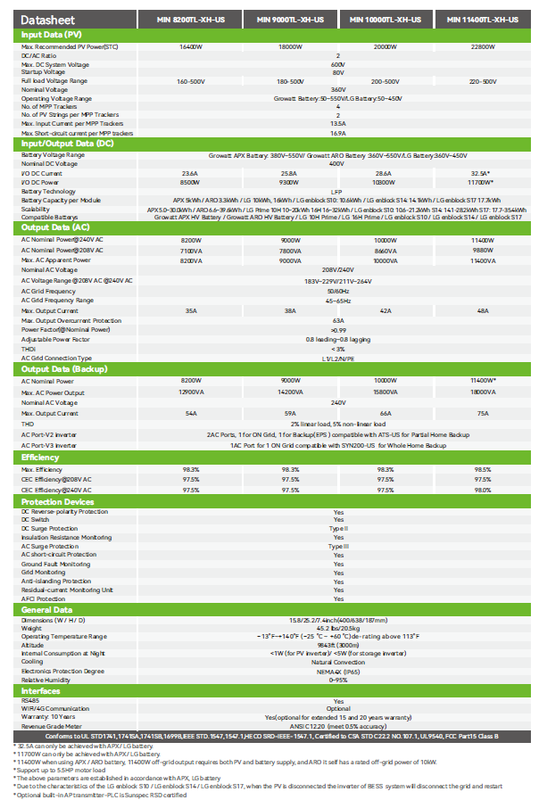 MIN 10000TL-XH-US | Growatt | Mann Solar | Grid - Tied Equipment