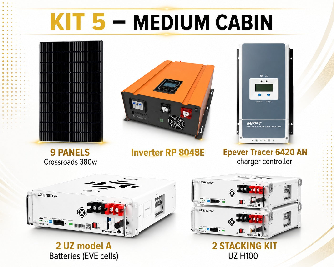 Medium Cabin Solar Kit 5 - DIY Solar - Off Grid Solar Cabin Kit - Mann Solar