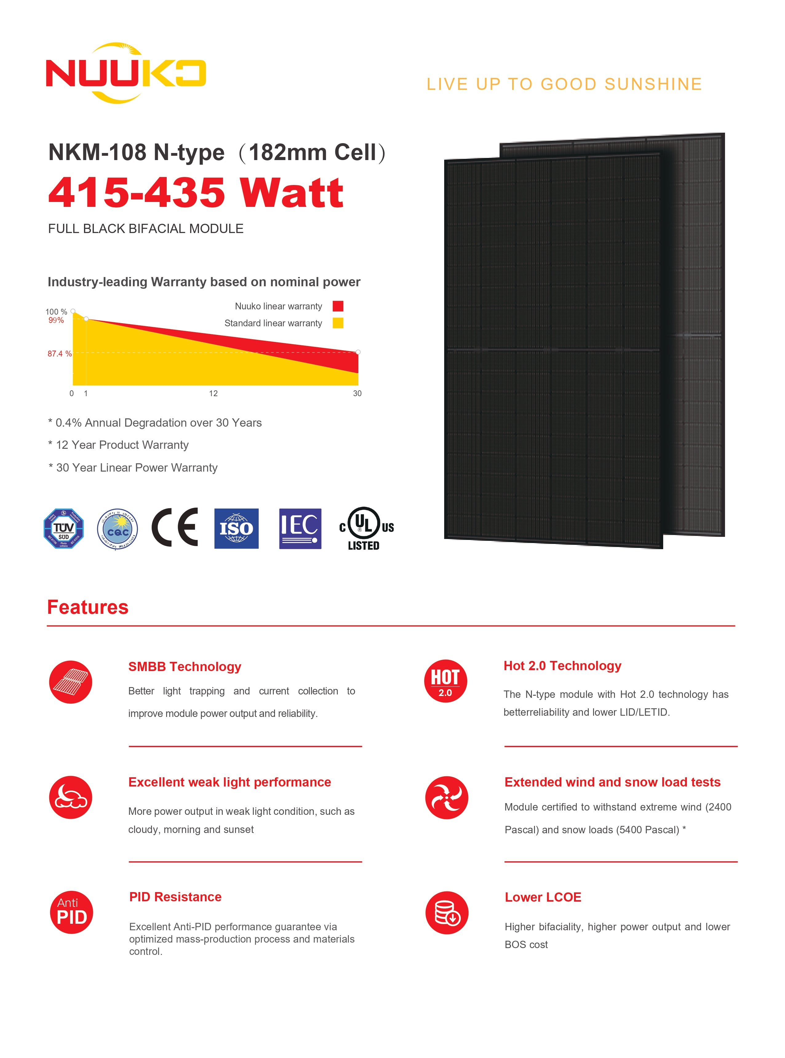 SOLAR PANEL |  NUUKO | 430W | NKM430N-108BDM10