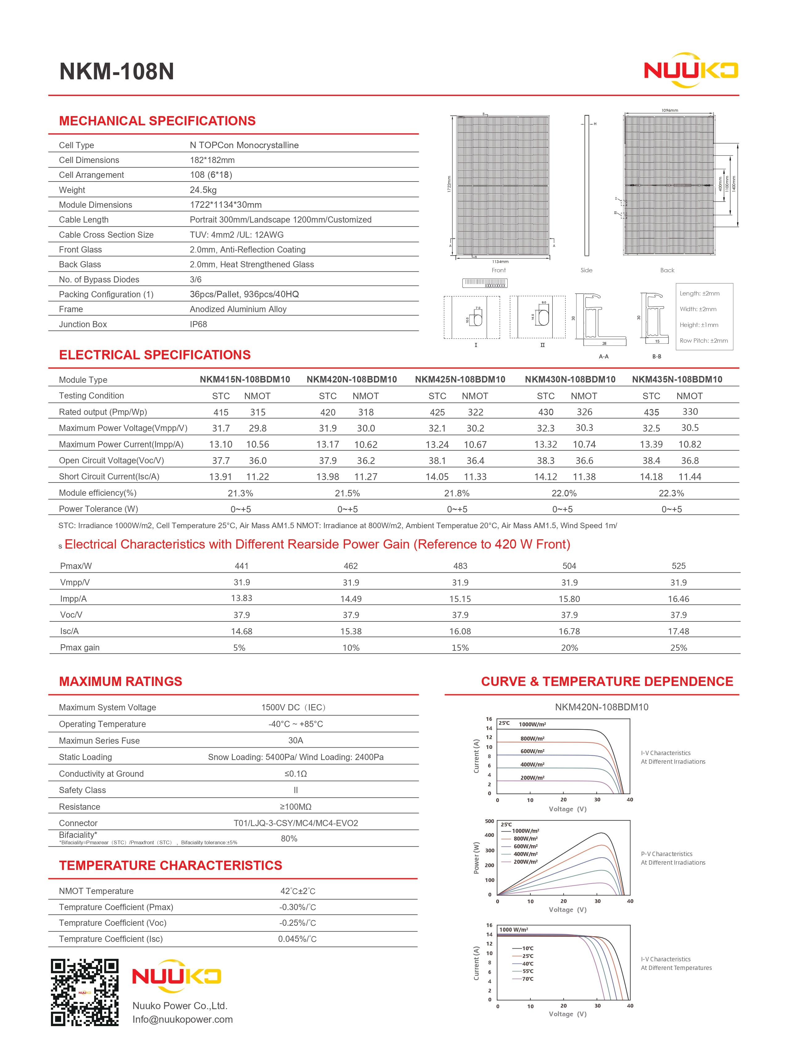 SOLAR PANEL - NUUKO - 430W - NKM430N-108BDM10